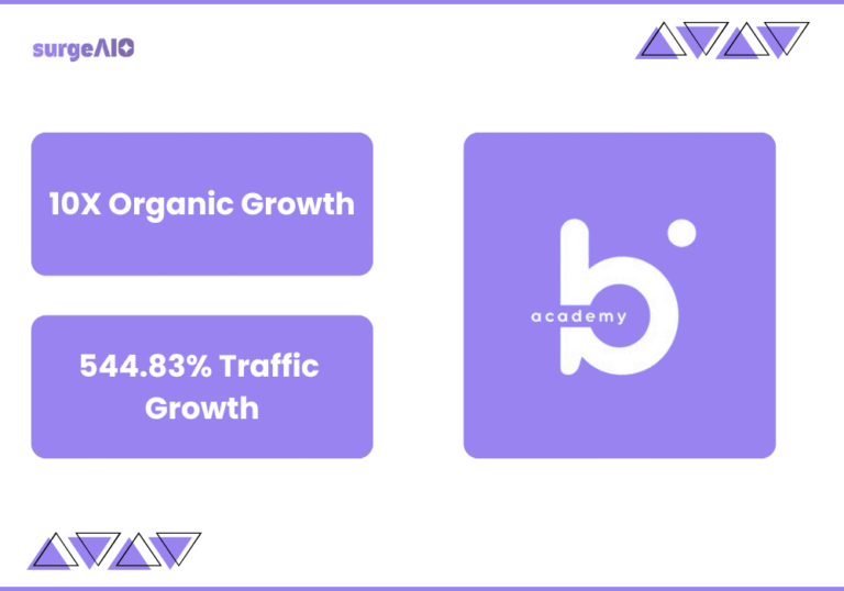 How BelekarSir’s Academy 10X’d Organic Reach by Ranking for Everyday Grammar Doubts