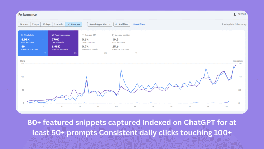 Belekar Sirs Academy GSC 3 Months Comparison