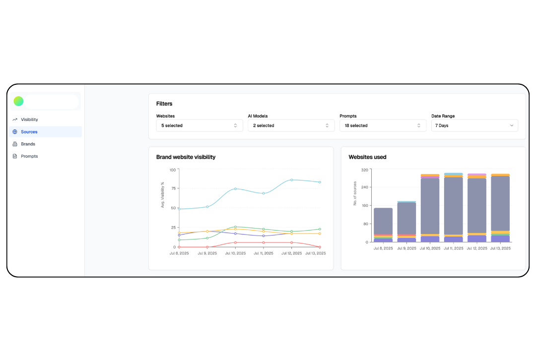 AI Visibility Dashboard