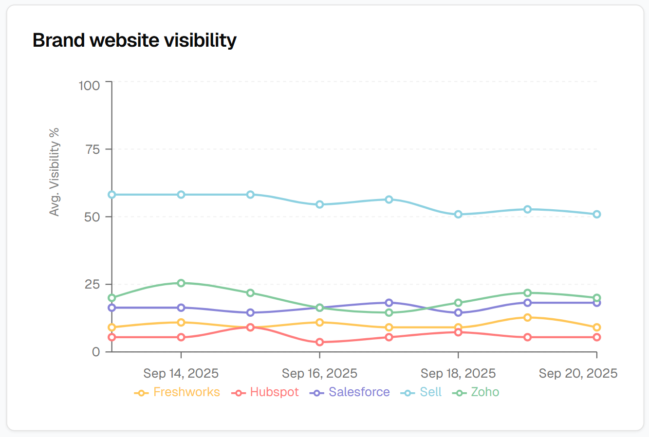 AI Optimization Interface