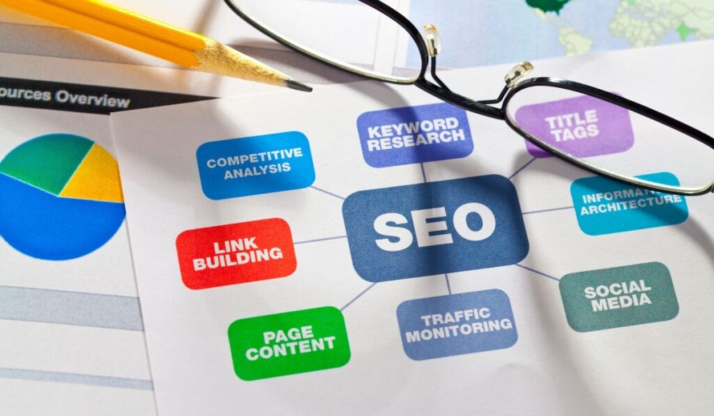 Three Pillars of Organic SEO