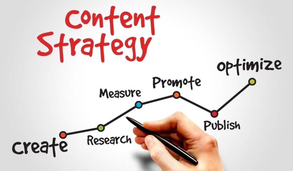 Content Strategy
