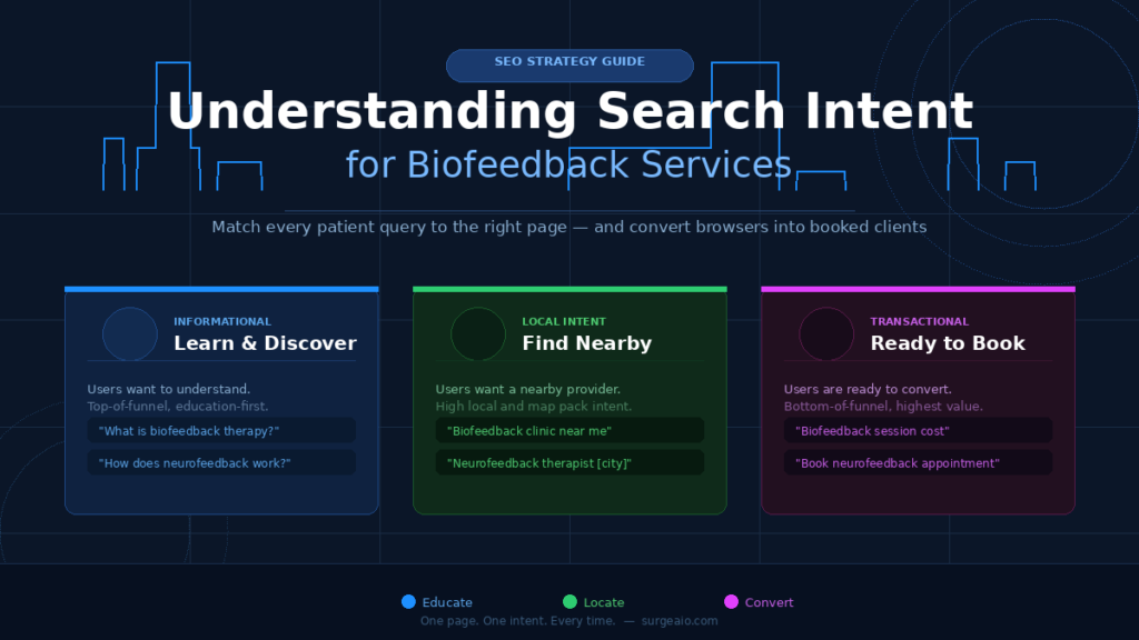 Understanding Search Intent for Biofeedback Services