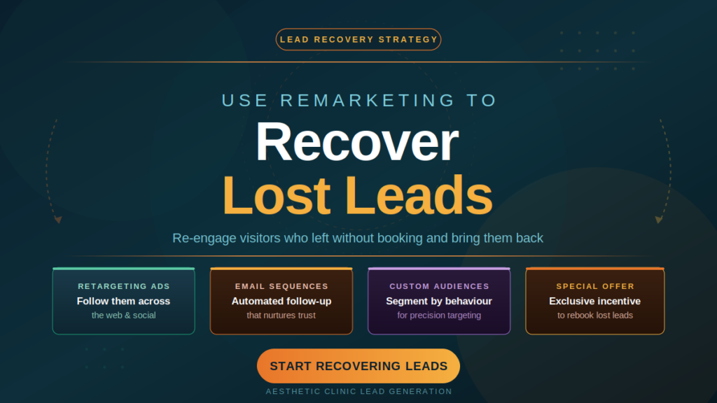 Use Remarketing to Recover Lost Leads