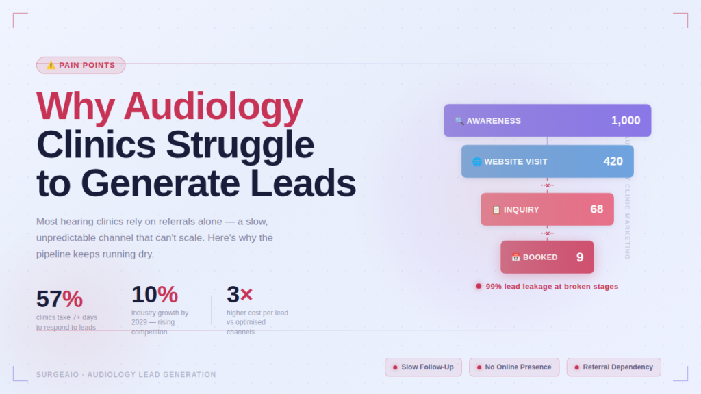 Why Audiology Clinics Struggle to Generate Leads
